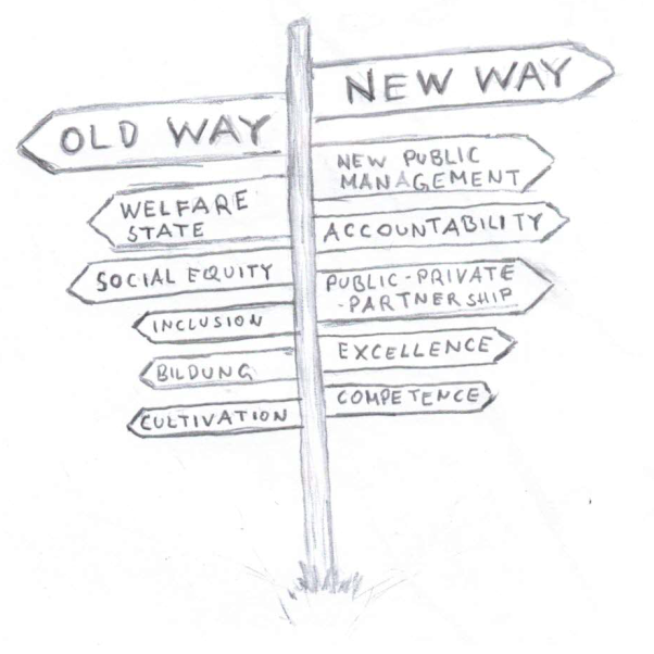 Es werden unterschiedliche Schilder gezeigt. Drauf stehen die Begriffe "Old way" und "New Way" - Zu dem Begriff "Old Way" gehören die Begriffe "Weltfare State"- "Social Equity"- "Inclusion"- "Bildung"-"Cultivation" sowie "New Way". Dazu gehört "New Public Management", "Accountability", "Public-Private-Partnership", "Excellence", "Competence"